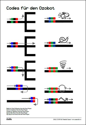 Ozobot Codetabelle Visualisierung Informatik F Cher   2018 Ozobot Visuelle Codes Programmierung 